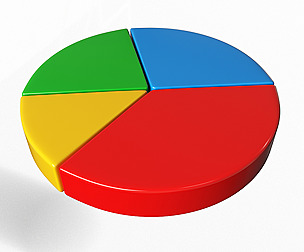 Pie Graph