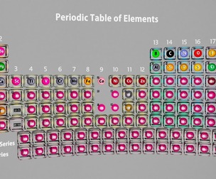 Periodic table