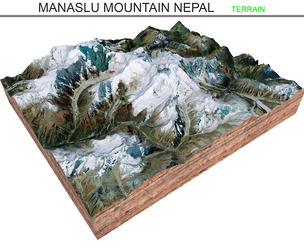 Manaslu Mountain Nepal Terrain 3d model