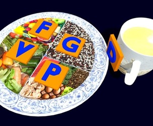 HEALTHY FOOD PLATE PROPORTION