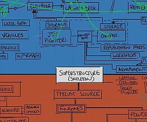 Introduction to Mindmapping