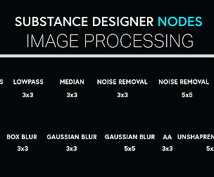 Substance Designer Image Processing