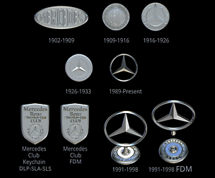 Mercedes Benz Logo Set From 1902 to 2021 File STL